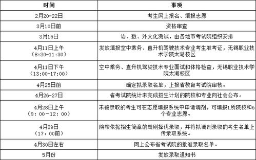 无锡职业技术学院2024单招（无锡职业技术学院2025年录取线）