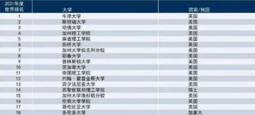 世界排名第一的大学（世界排名第一的大学在哪个国家）