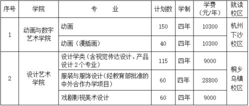 艺考多少分能上浙江大学(艺术生考浙江大学分数线) 艺考多少分能上浙江大学(艺术生考浙江大学分数线)