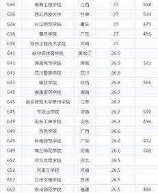 十大军校排名表(十大军校排名表文科) 十大军校排名表(十大军校排名表文科)