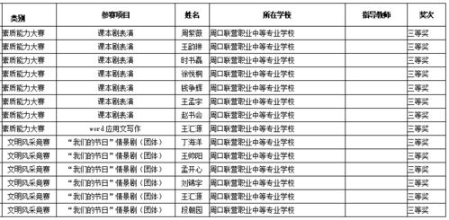 周口职业技术学院招生简章（周口职业技术学院2025录取线是多少）