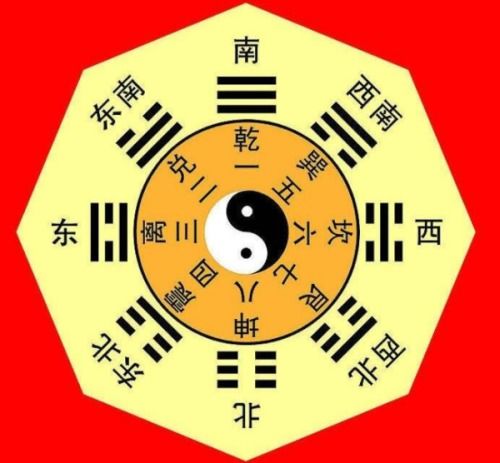 周易八卦图解:八卦,真的能预测未来吗?周易八卦图解