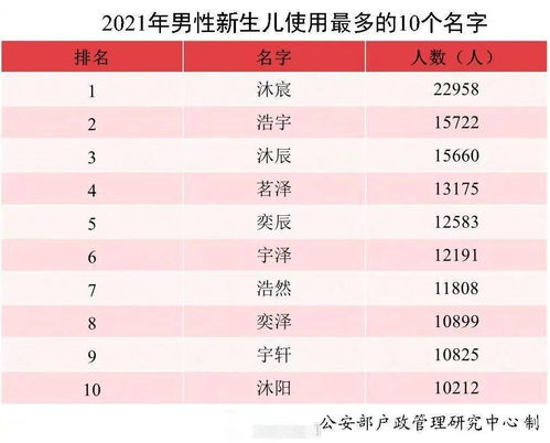 名字配对周易网:姓名与命运共振,周易网名字配对的科学解读与传统文化智慧 名字配对周易网:姓名与命运共振,周易网名字配对的科学解读与传统文化智慧