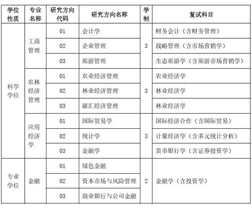 东北林业大学研究生院(东北林业大学研究生院复试名单) 东北林业大学研究生院(东北林业大学研究生院复试名单)