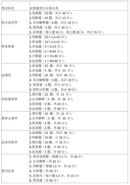 湖北师范大学专升本分数线(湖北师范大学专升本分数线2024) 湖北师范大学专升本分数线(湖北师范大学专升本分数线2024)