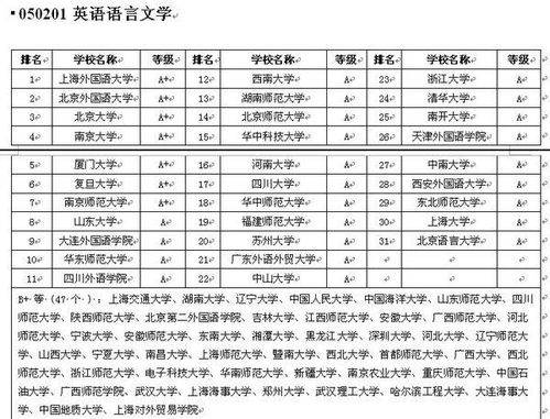 专业学英语去哪个学校（学英语专业哪个大学好英语专业好的大学排名）