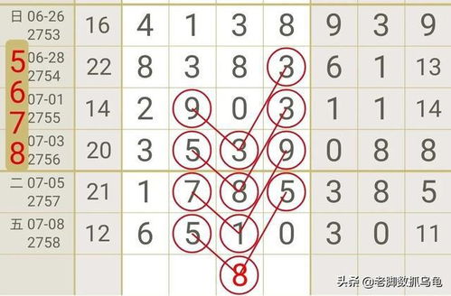 七星彩梦兆解码大全查询龟入屋:七星彩梦兆解码大全,龟入屋的玄学启示与七星彩预测关联 七星彩梦兆解码大全查询龟入屋:七星彩梦兆解码大全,龟入屋的玄学启示与七星彩预测关联