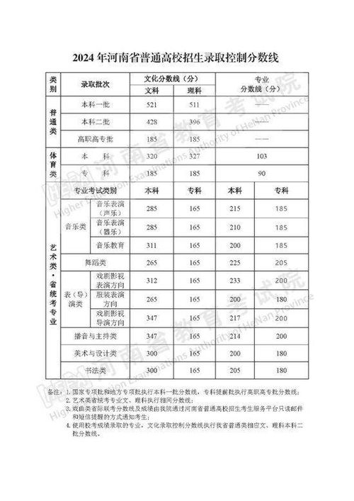 广州民航2024录取分数线（广州民航2024录取分数线辽宁）