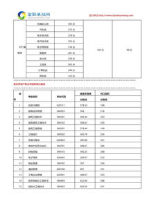 重庆单招录取分数线（重庆单招录取分数线是多少）