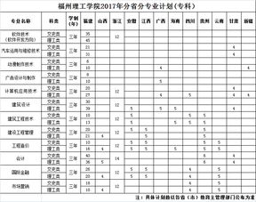 福州理工学院学费多少(福建理工2025录取线) 福州理工学院学费多少(福建理工2025录取线)