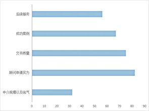 最靠谱的留学中介排名（国内留学中介机构排名前十）