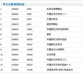 考研科目有哪些(汉语言文学专业考研科目有哪些) 考研科目有哪些(汉语言文学专业考研科目有哪些)