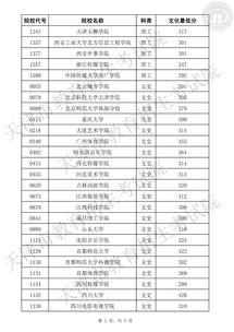 2019高考分数线(高考学校录取分数线) 2019高考分数线(高考学校录取分数线)