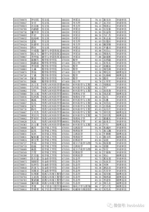 安徽大学研究生院官网（安徽大学研究生院官网拟录取名单）