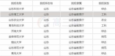 纯211大学排名名单(剔除985)(纯211大学排名名单剔除985文科) 纯211大学排名名单(剔除985)(纯211大学排名名单剔除985文科)