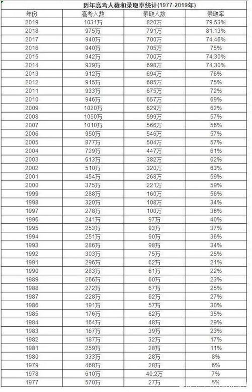 高三复读一年的费用大概是多少(单招学费一年多少钱) 高三复读一年的费用大概是多少(单招学费一年多少钱)