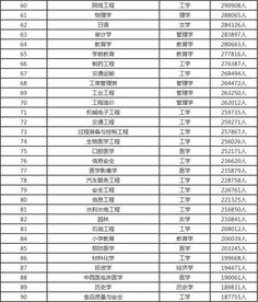 最好就业的专业排名前十名（最好就业的专业排名前十名理工类）