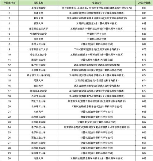 2024学校录取分数线一览表(21年学校分数线) 2024学校录取分数线一览表(21年学校分数线)