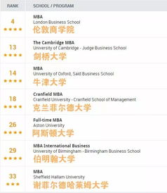 不出国读国外全日制硕士(不出国读国外全日制硕士临床医学有哪些学校推荐?) 不出国读国外全日制硕士(不出国读国外全日制硕士临床医学有哪些学校推荐?)