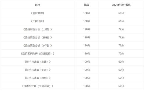 怎么查学生考试分数和排名（查学生考试分数在哪里查）