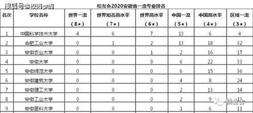 安徽最好的大专排名（安徽最好的大专排名, 前十名）