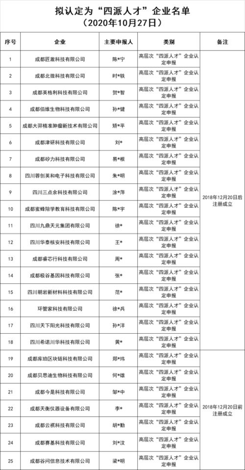 安徽忠锦传动科技有限公司成立 注册资本1000万人民币