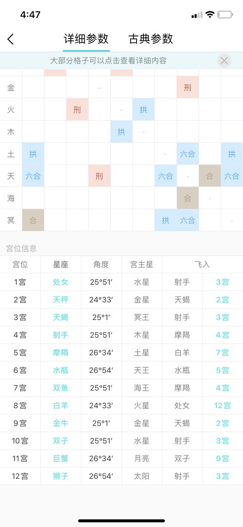 12星座最佳夫妻配对表:12星座黄金夫妻配对表,科学解析+情感指南,找到你的灵魂共振搭档 12星座最佳夫妻配对表:12星座黄金夫妻配对表,科学解析+情感指南,找到你的灵魂共振搭档