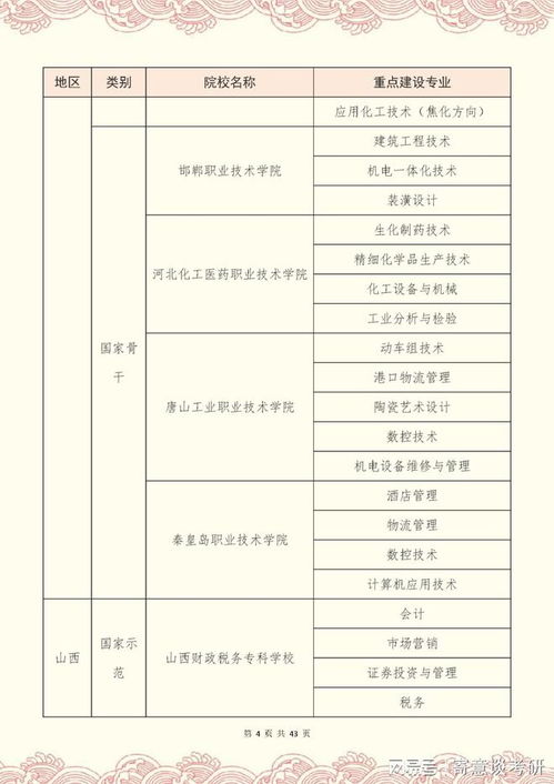 大专升本科难度大吗(大专升本科难度大吗安徽)