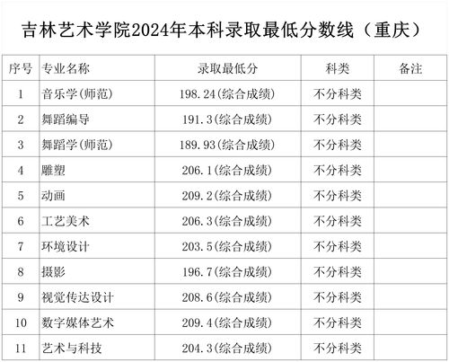 2024年高考录取分数线(吉林省2024年高考录取分数线)