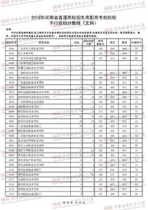 河南大专录取分数线2022(河南大专院校录取分数线)