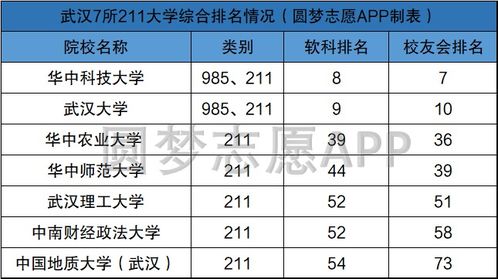 十大公认最差211(最差的211录取分数线是多少)
