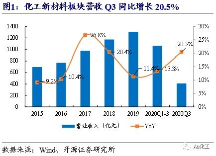 中曼石油(603619):三季度业绩环比改善 海外项目放量增长