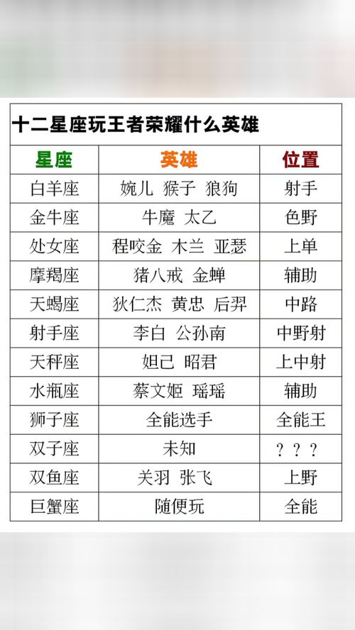 十二星座谁写作业最快:十二星座写作业效率排行榜,谁才是效率之王? 十二星座谁写作业最快:十二星座写作业效率排行榜,谁才是效率之王?