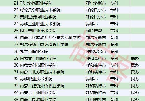 国家承认民办大学名单(国家承认民办大学名单有哪些)