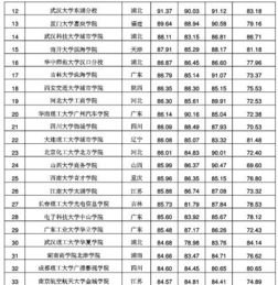 三本大学有哪些学校（三本大学有哪些学校文科）