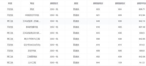大学录取分数线最低分(大学录取分数线最低分是多少) 大学录取分数线最低分(大学录取分数线最低分是多少)