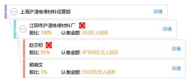 上海瑞木房建建筑材料有限公司成立 注册资本5万人民币