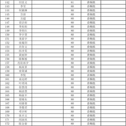 中山大学南方学院学费(岭南大学学费一年多少钱) 中山大学南方学院学费(岭南大学学费一年多少钱)