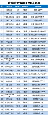 全国大学排名100强(全国大学排名100强一览表) 全国大学排名100强(全国大学排名100强一览表)