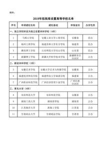 福州理工学院学费多少(福建16所民办本科排名) 福州理工学院学费多少(福建16所民办本科排名)