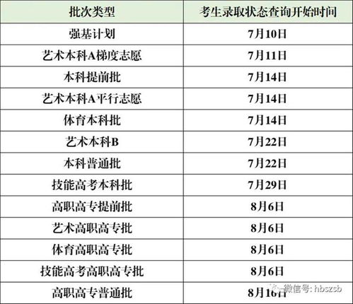 湖北省招生办官网(湖北省招生办官网征集志愿) 湖北省招生办官网(湖北省招生办官网征集志愿)