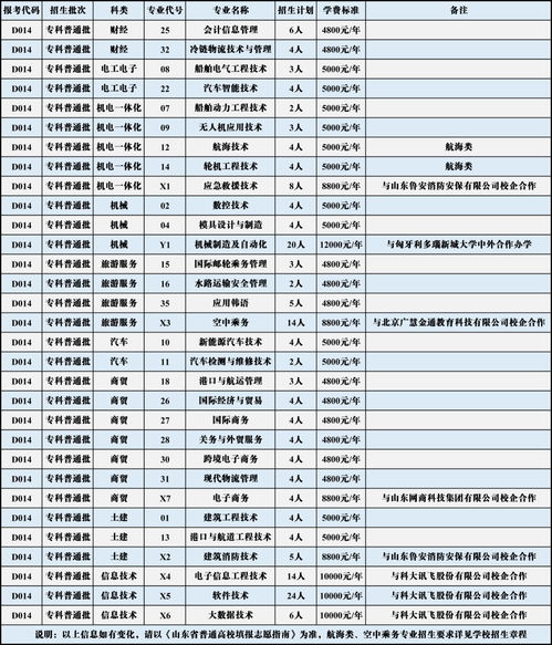 广东春季高考可以报考的专科学校（广东春季高考可以报考的学校名单）