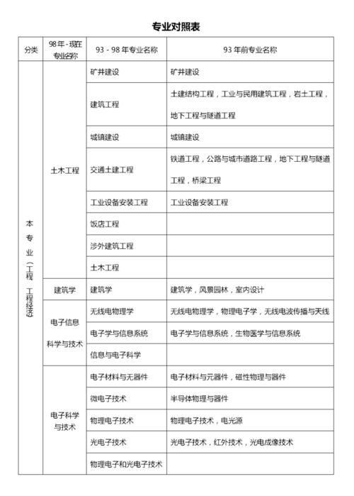 贵州专升本可以报考哪些大学(贵州专升本可以报考哪些大学会计) 贵州专升本可以报考哪些大学(贵州专升本可以报考哪些大学会计)