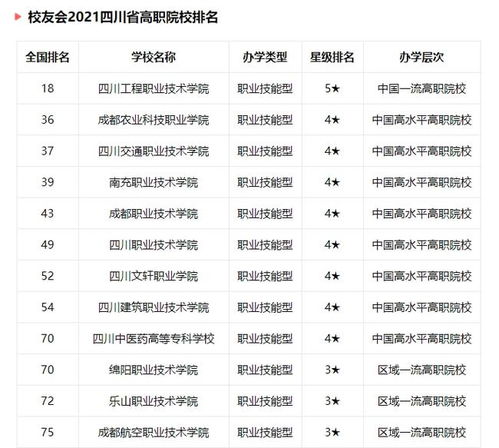 全国职校排名前100（2021职校排行）