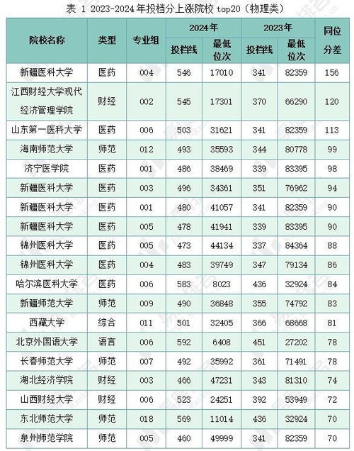 2024年专科投档线(2024年专科投档线物理组合) 2024年专科投档线(2024年专科投档线物理组合)