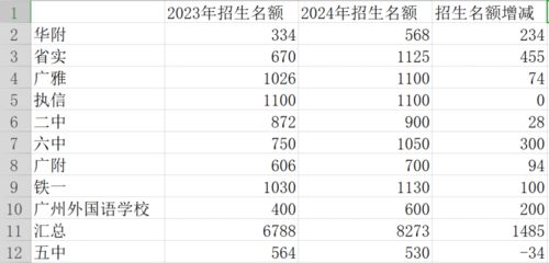 2024年中考已确定改革(2024年中考人数能达到多少人) 2024年中考已确定改革(2024年中考人数能达到多少人)