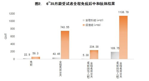 科兴疫苗最新官方消息:科兴疫苗最新官方消息,有效性、安全性及研发进展全解析(2023年9月更新)