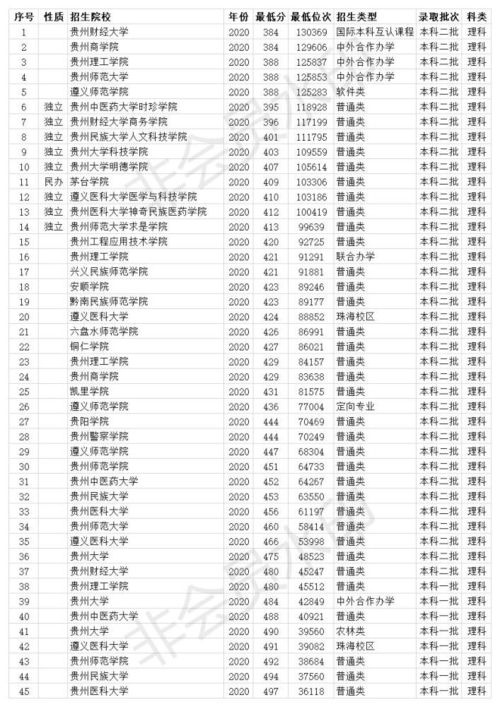 400分左右的公办二本大学（四百多分的公办二本）