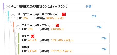 佛山市顺德区灏耀电器有限公司成立 注册资本50万人民币