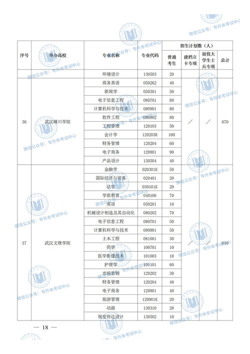 湖北省专升本(湖北省专升本网官网)